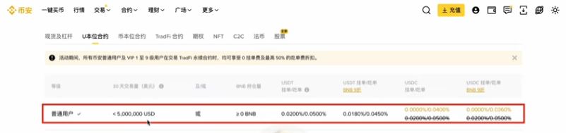 币安合约普通用户费率表