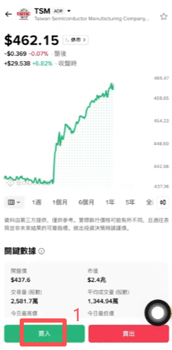 币安美股买入界面