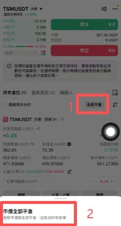 币安合约持仓页面「全部平仓」操作确认弹窗