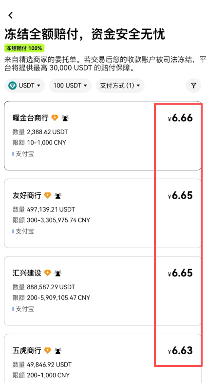 欧易C2C商家报价对比列表