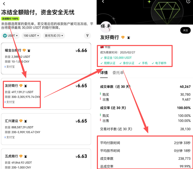 欧易C2C商家详情页认证与成交数据