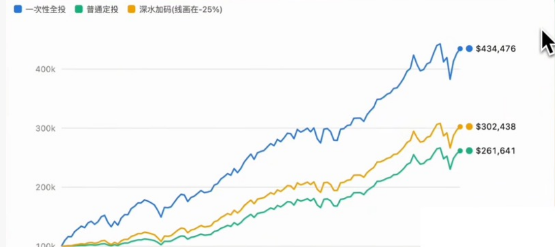 2009-2019年三种策略本金走势对比图