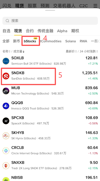 币安现货SNDKB/USDT交易界面