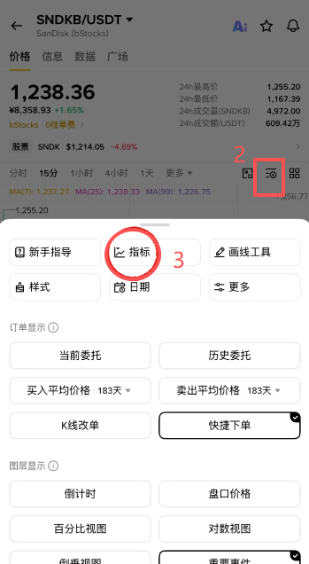 币安SNDKB K线图加载EMA三条线界面