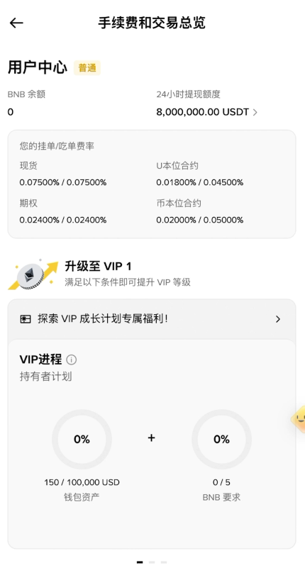 币安普通用户费率等级页面