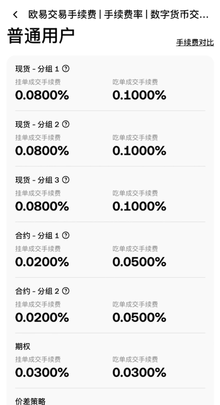 欧易手续费等级页面普通用户费率详情