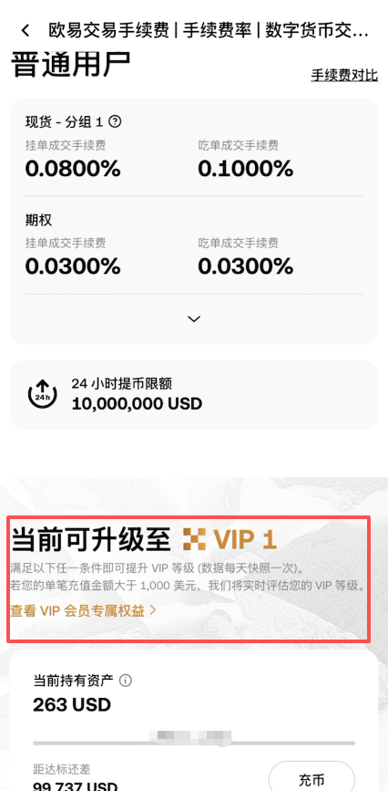 欧易手续费等级页面VIP升级条件说明
