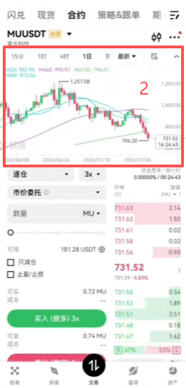 TradFi合约标的列表界面
