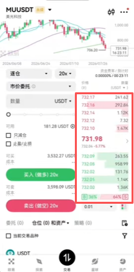 MU合约盘口买卖挂单界面