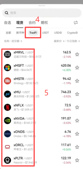 首页进入美股现货标的页面