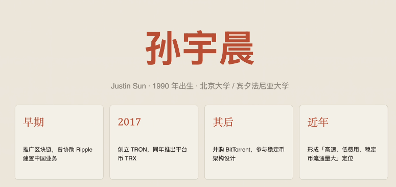孙宇晨与Tron项目介绍页面