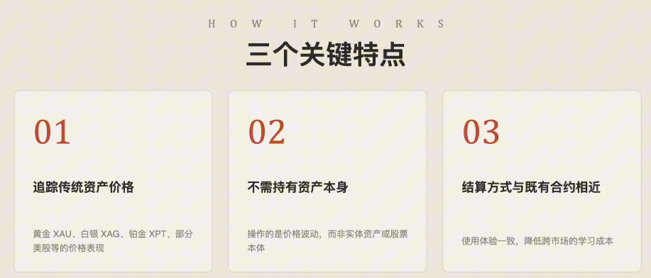 TradFi合约三大特点说明页面