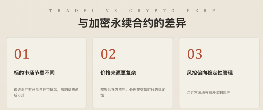 TradFi与加密合约差异对比说明