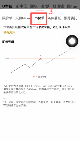 合约下单区限价单市价单切换