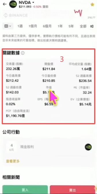 币安搜索NVDA英伟达股票详情页面