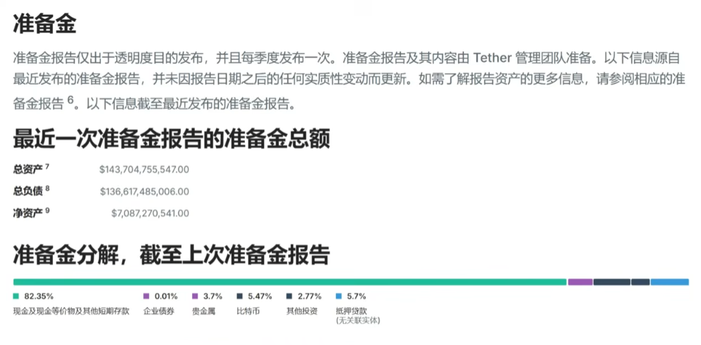 USDT审计报告页面截图