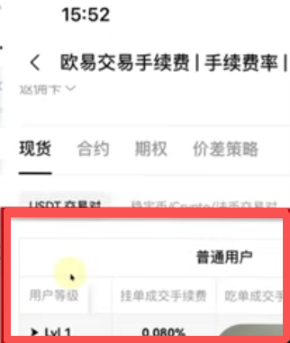 交易所手续费等级说明页面
