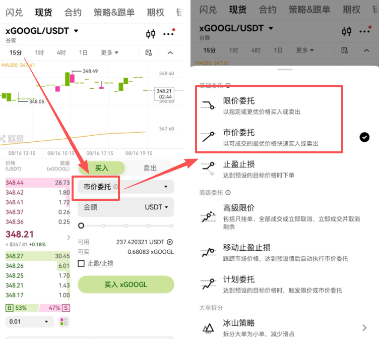 XGOOGL现货买入界面,市价委托选项已选中
