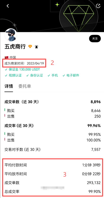 查看商家交易情况页面