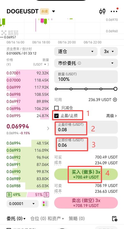设置止盈止损完成开仓操作页面