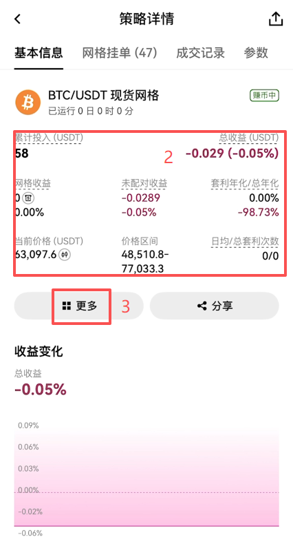 现货网格策略详情页总收益展示