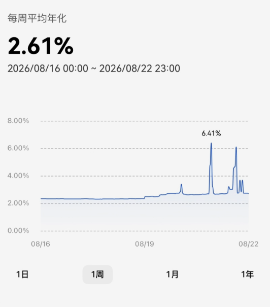 欧易交易所过去一周年化收益率截图页面
