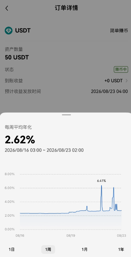 简单赚币历史年化收益率折线图