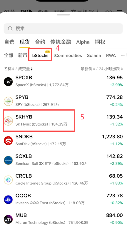 现货交易区Bstocks分类列表