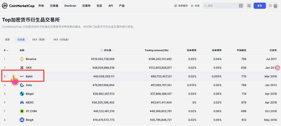 Bybit官网首页及综合排名展示