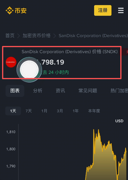 闪迪官网显示全称Sandisk Corporation页面