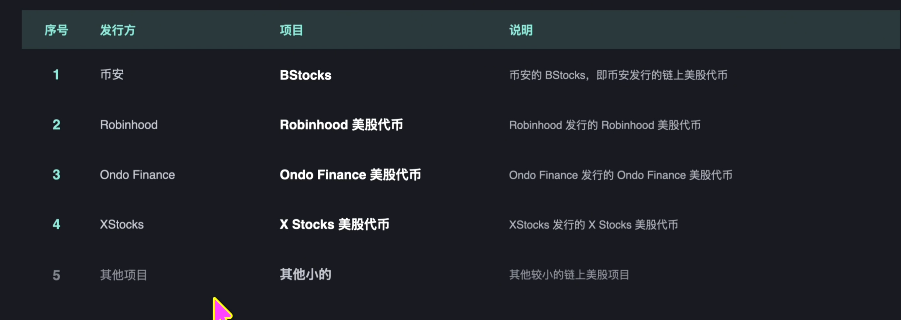 四大链上美股平台对比一览