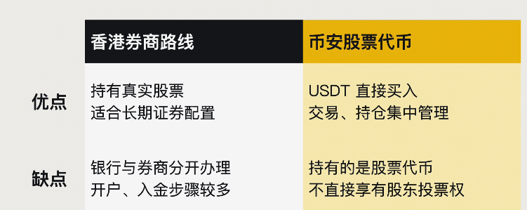 两条路对比说明示意图
