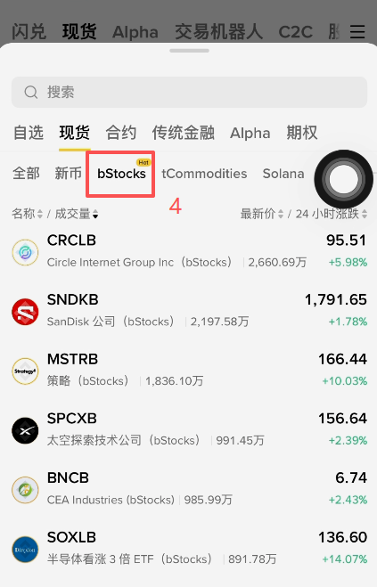 币安现货bstocks搜索AMZNB交易界面