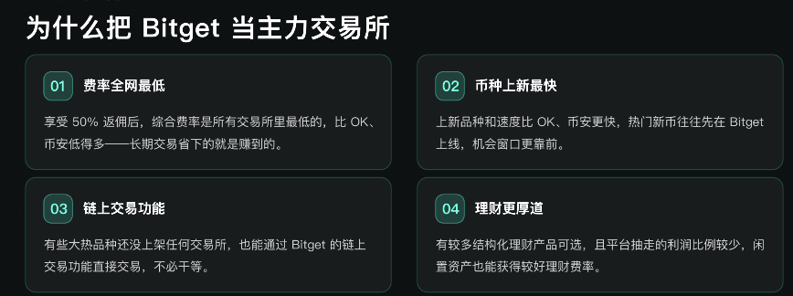 BITGETJ交易所明显优势展示页面