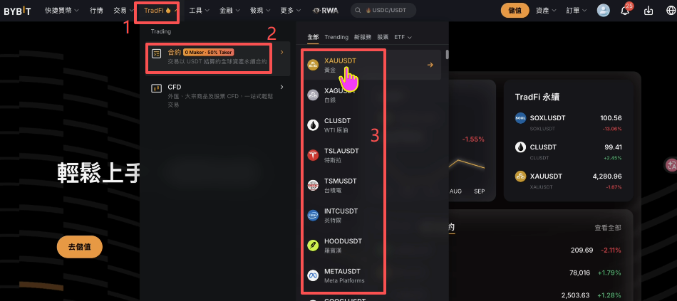 Bybit TradFi板块美股合约标的列表