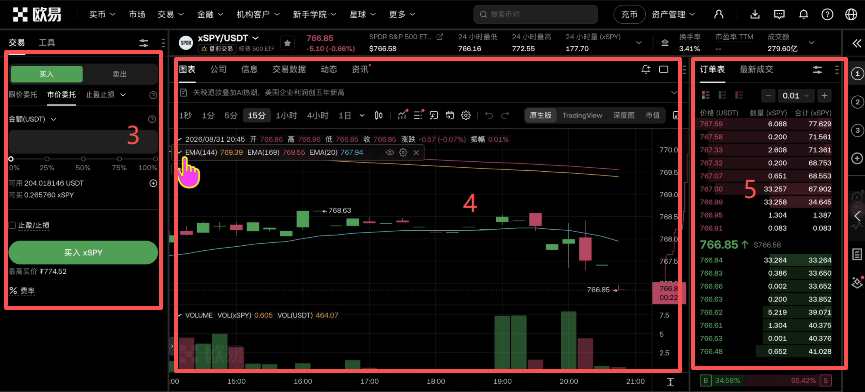 OKX现货交易界面
