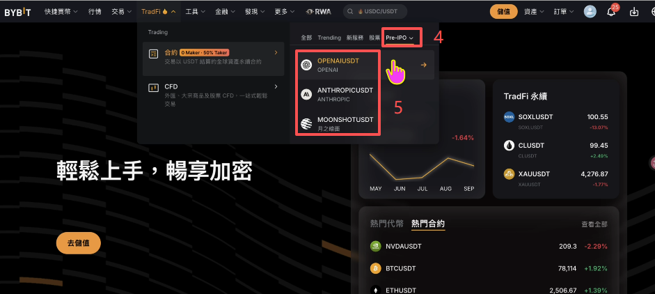 Bybit TradFi板块美股合约标的列表