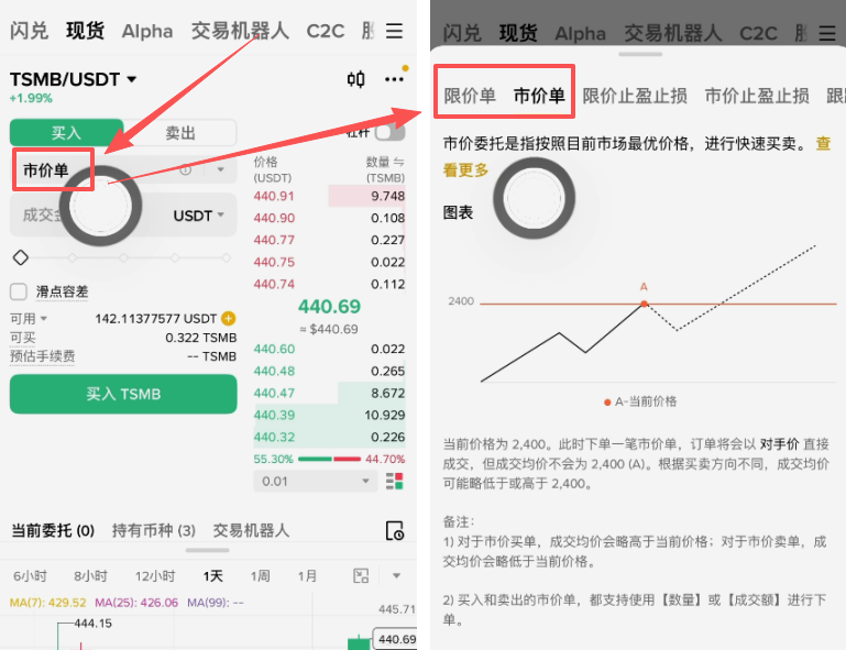 币安TSMB下单页面市价单与限价单选项