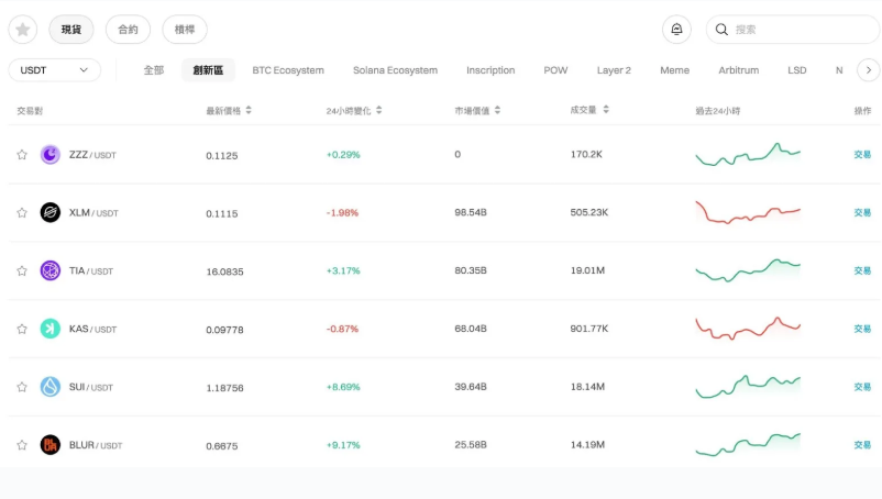 上架币种显示页面