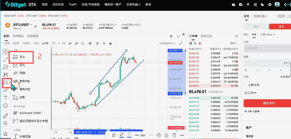 Bitget K线盈亏比多头工具绿红箱体界