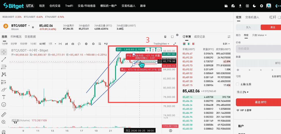 Bitget K线盈亏比多头工具绿红箱体界