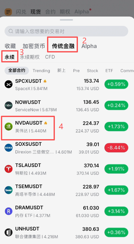 Bybit传统金融永续合约英伟达下单界面