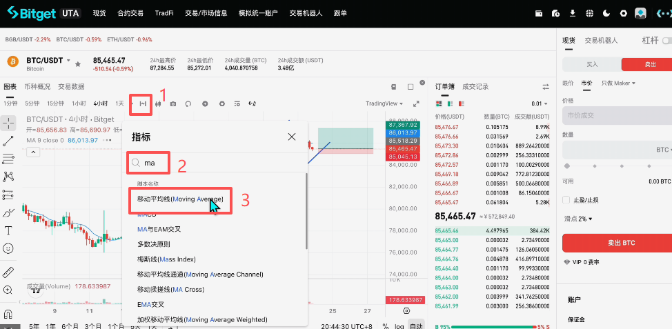 Bitget K线图MA200均线日线级别显示