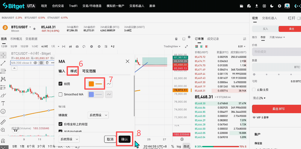 Bitget K线图MA200均线日线级别显示