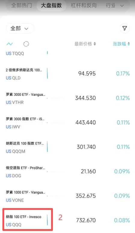 Bitget美股搜索QQQM并点击买入界面