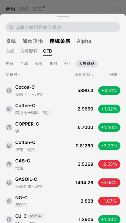 Bybit传统金融CFD差价合约标的列表
