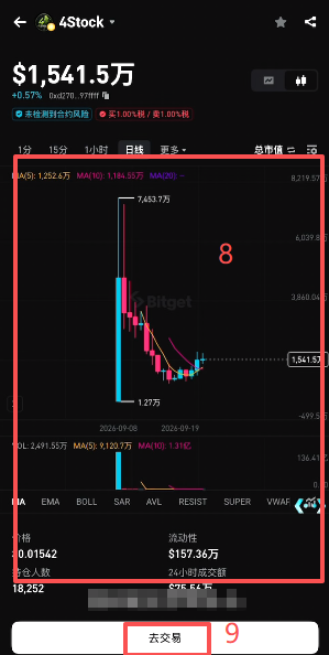 Bitget手机端链上交易代币信息页面