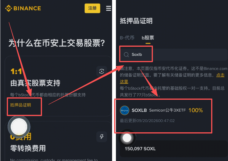 Bstocks页面SOXLB抵押证明展示区域