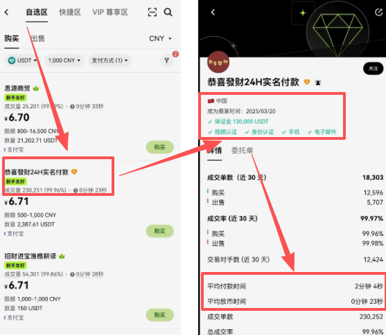 欧易C2C商家主页详情页面