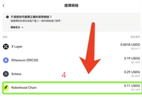 欧易提现USDG选择Robinhood链界面